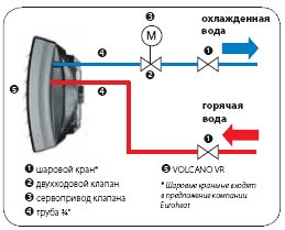 Cхема обвязки по воде для монтажа VOLCANO VR